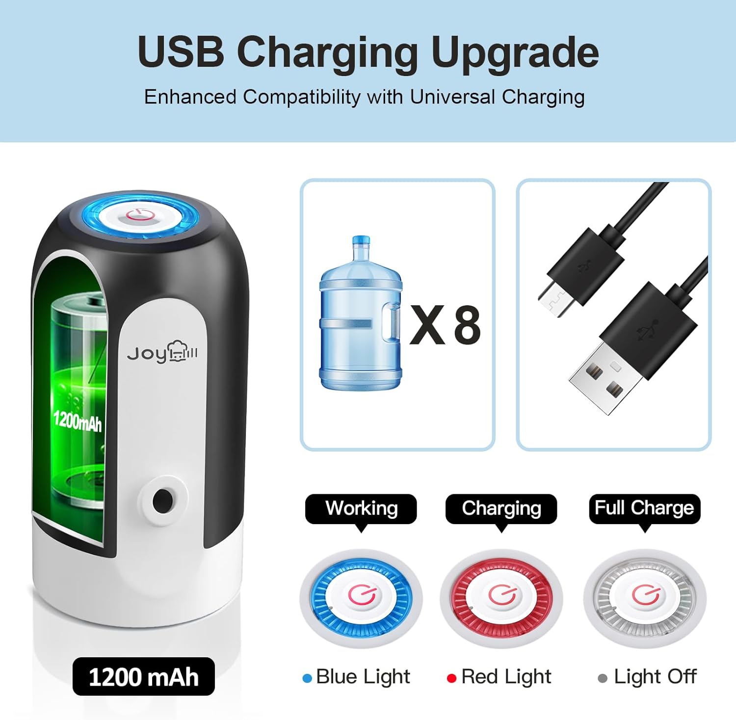 Portable Water Bottle Pump, Universal Bottle Electric Water Dispenser with Switch and USB Charging