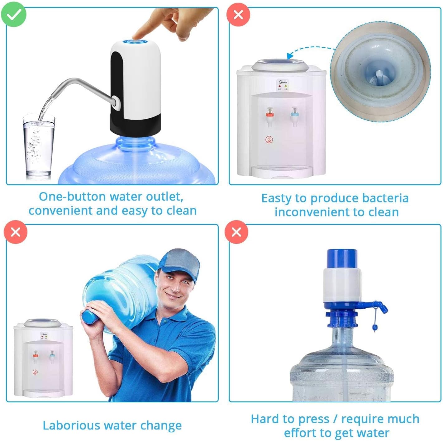 Portable Water Bottle Pump, Universal Bottle Electric Water Dispenser with Switch and USB Charging